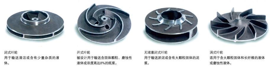 Impeller Against Various Liquids